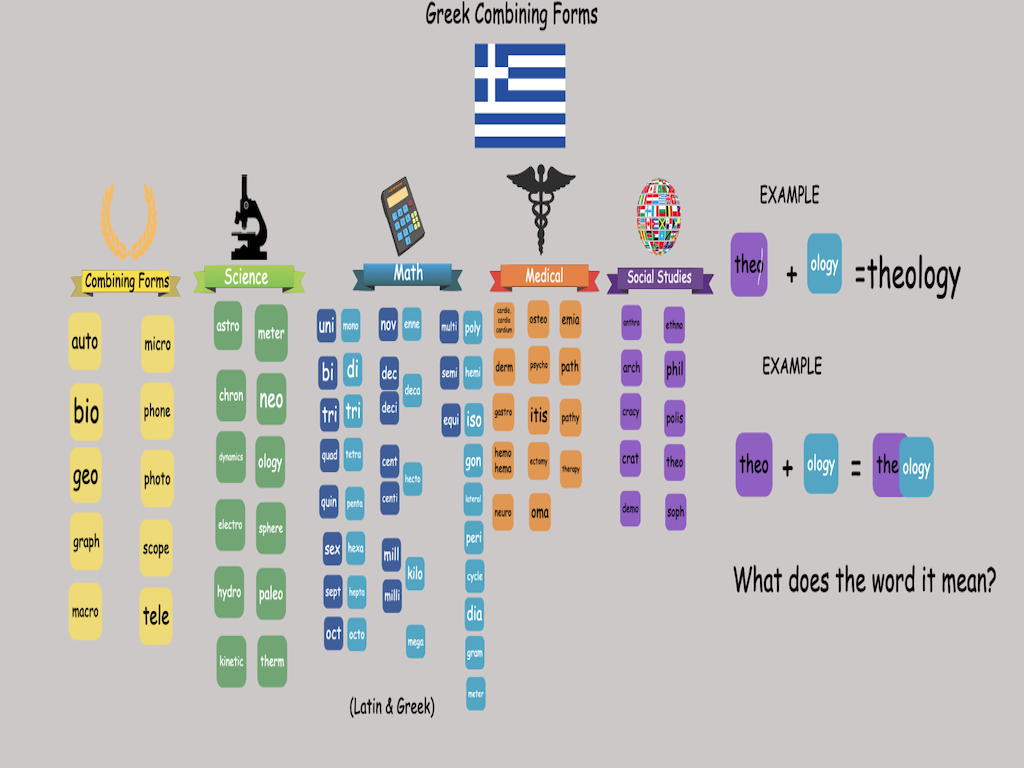 Greek Combining Forms