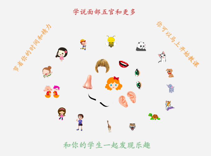 面部五官及其他