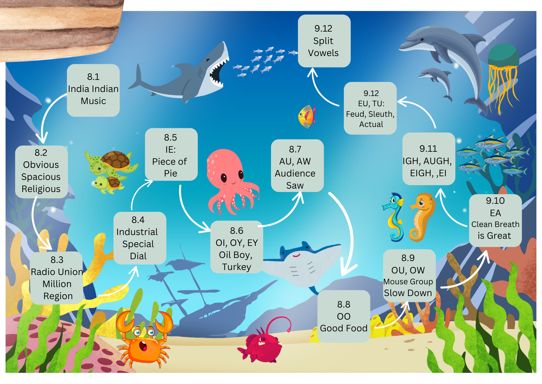 Barton Level maps 1-8