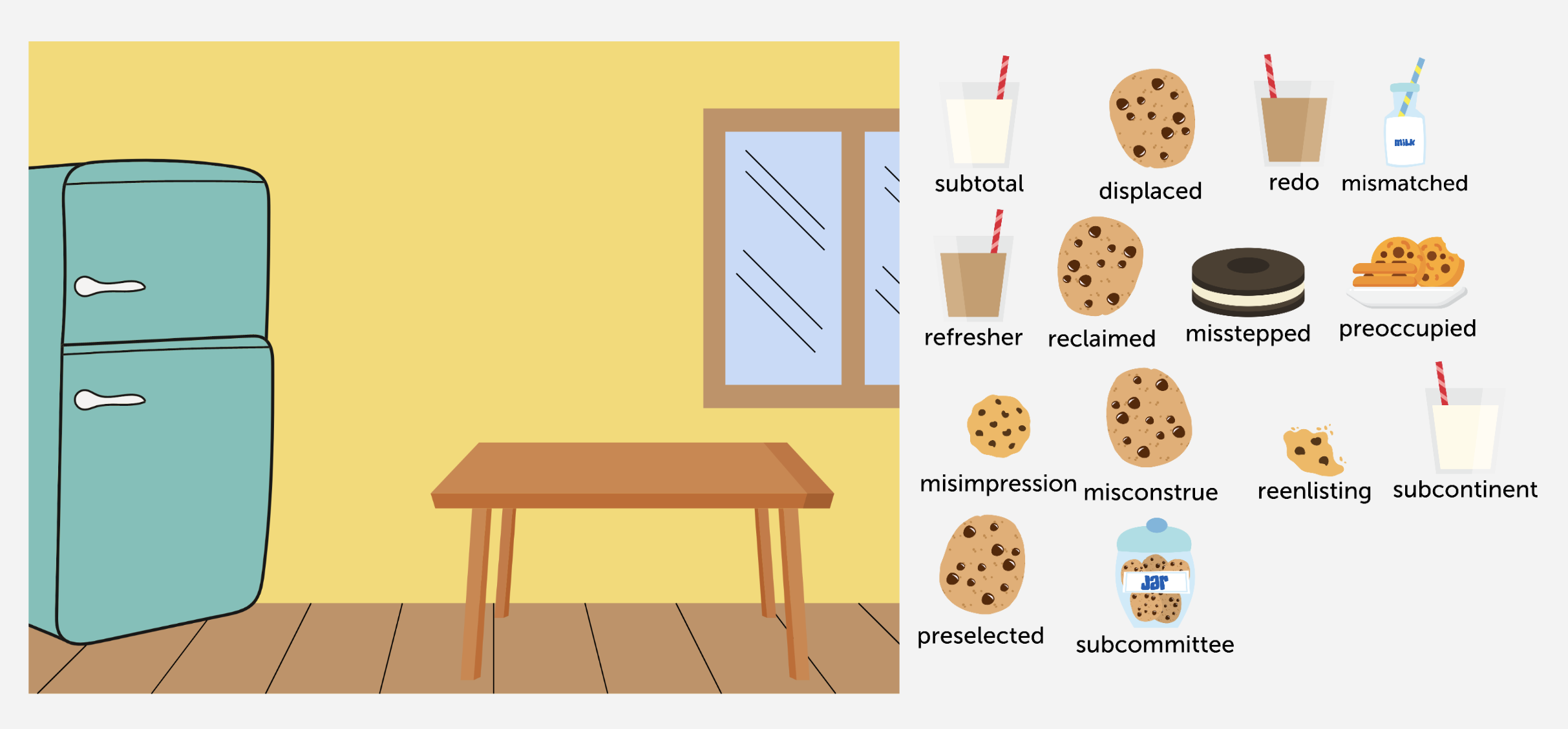 Prefixes: mis, sub, re, pre
