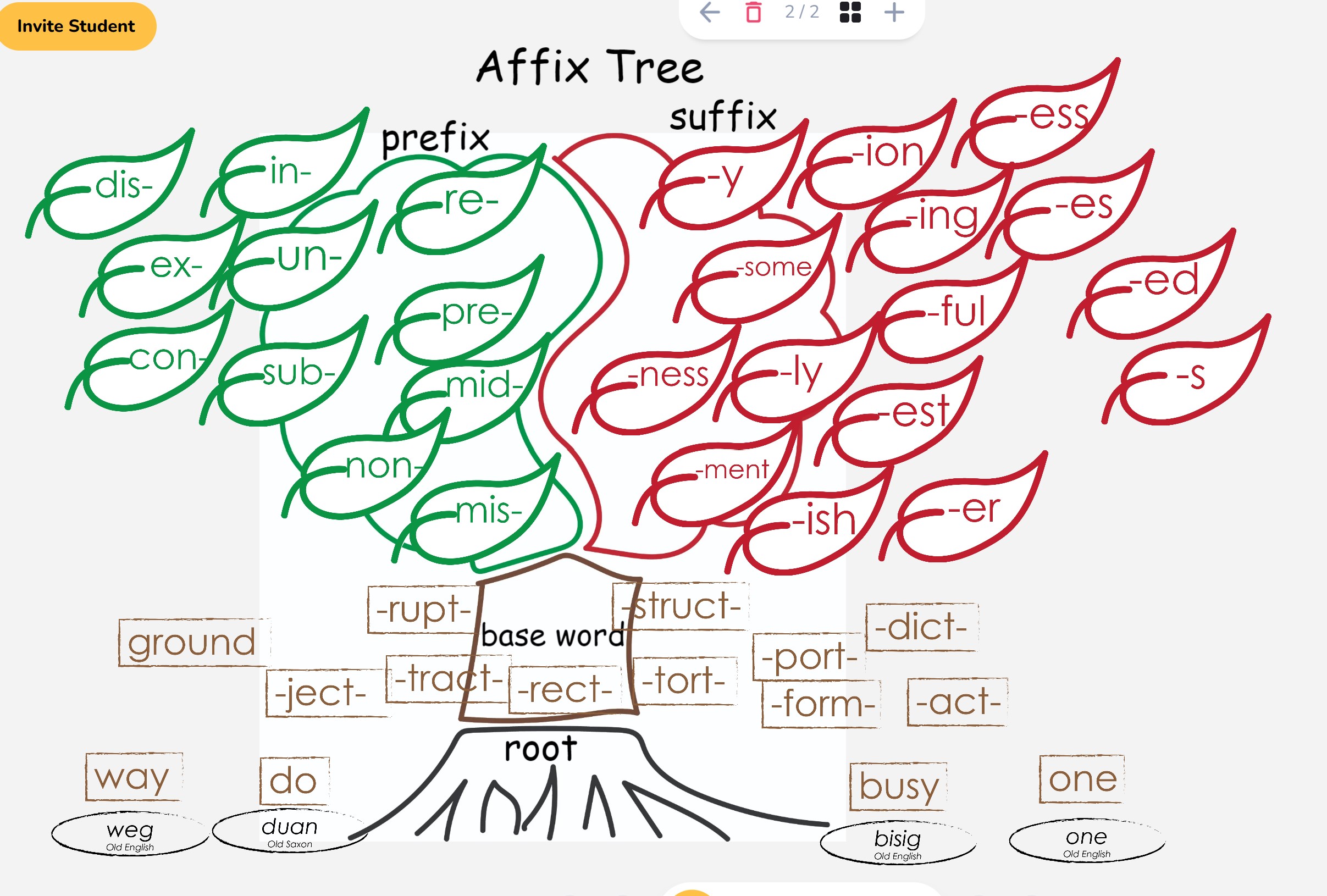 Affix Tree
