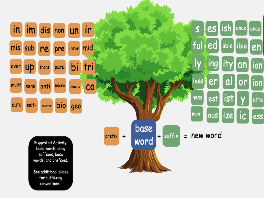 Common Prefixes & Suffixes