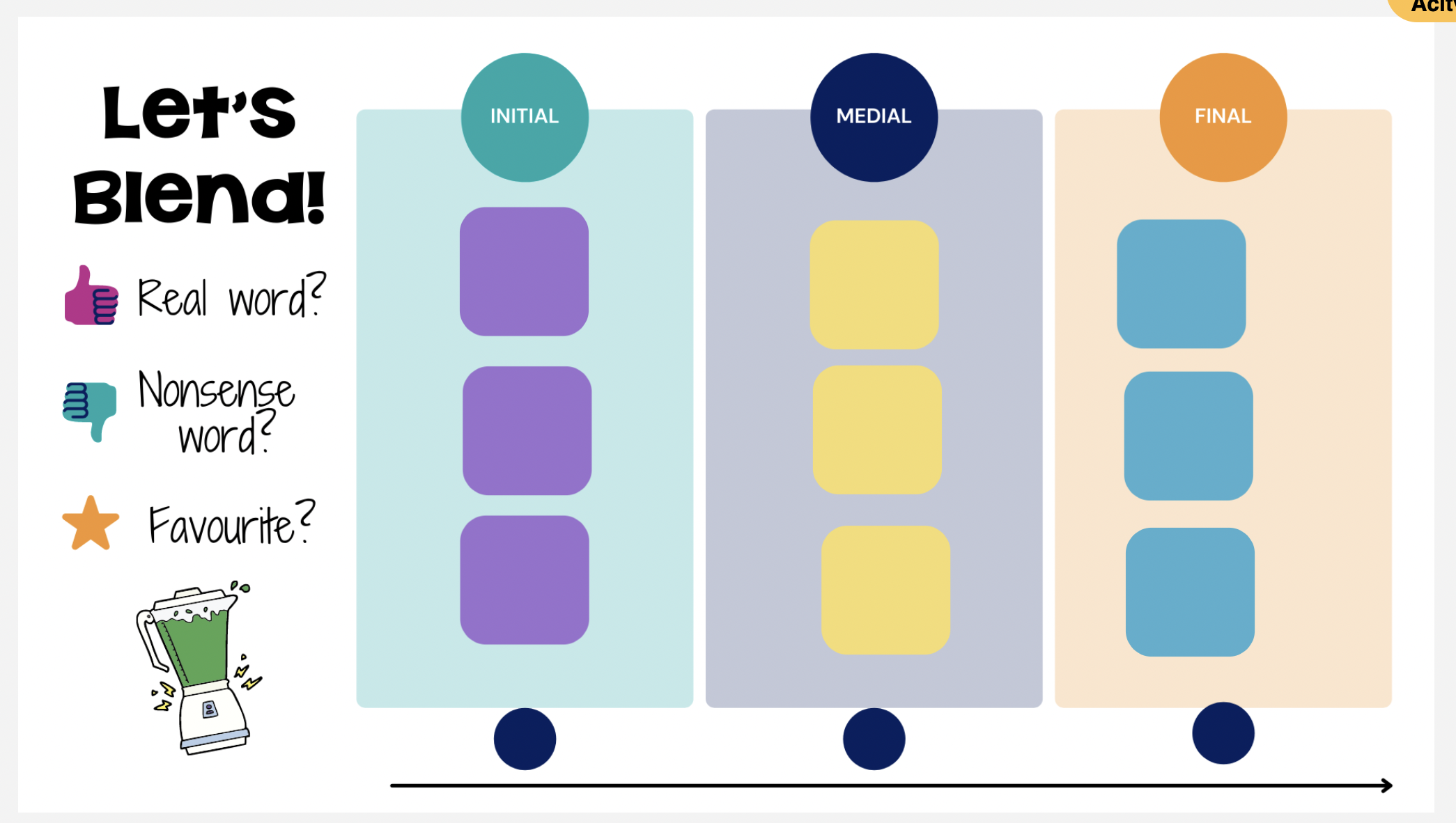 Simple Blending Boards