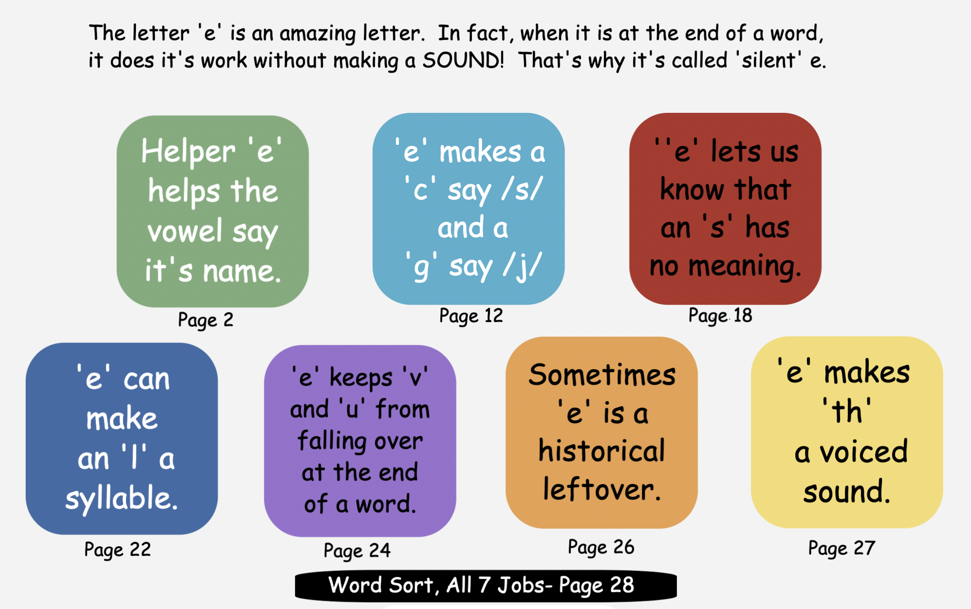 Jobs of Silent 'e' - All 7 jobs