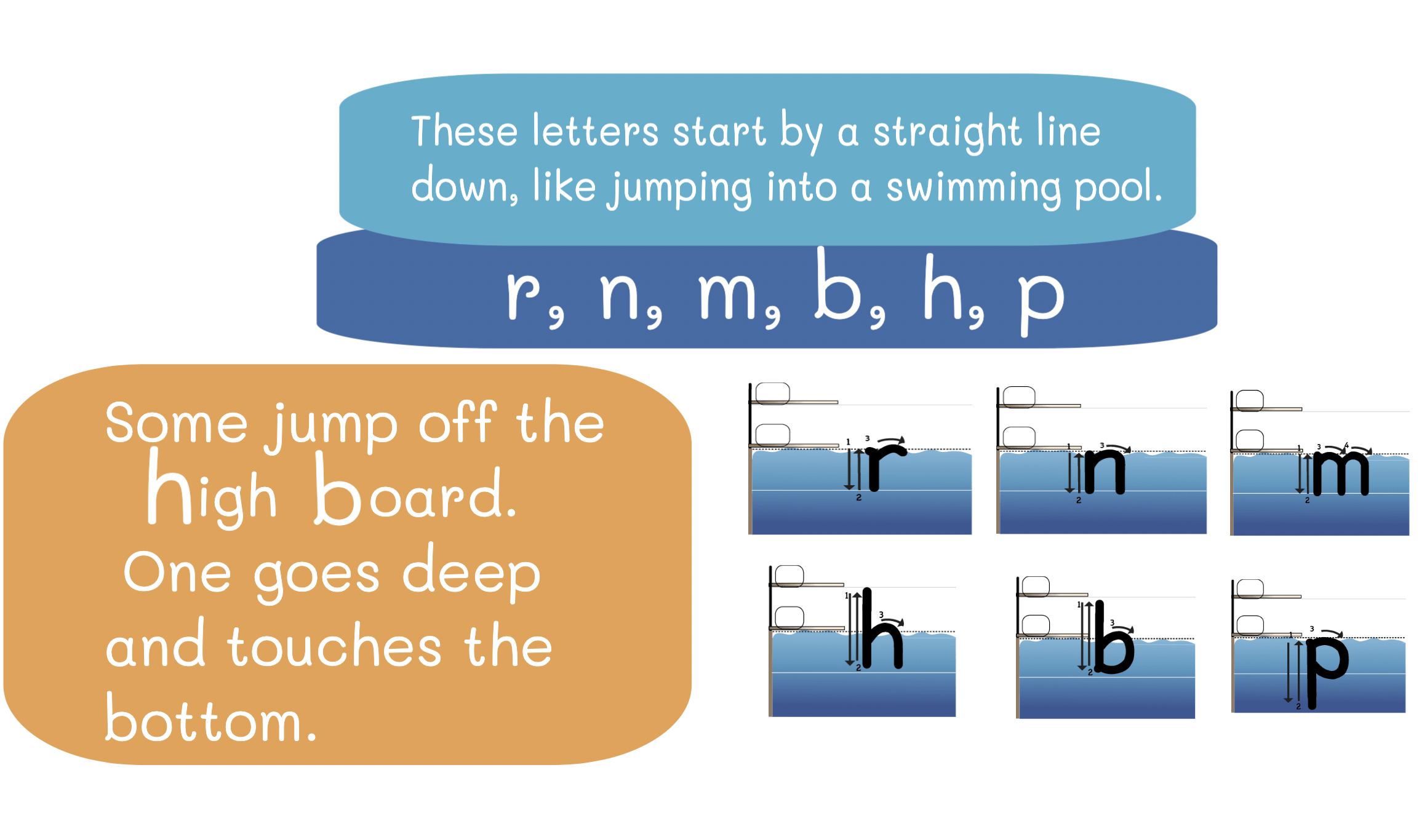 b-d Instruction and Intervention